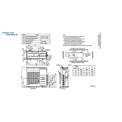 Airco Multi Split - Mitsubishi Heavy industries SCM100ZSX-W + 5 x SRK20ZS-WF - vermogen 10.0 KW - incl. installatie